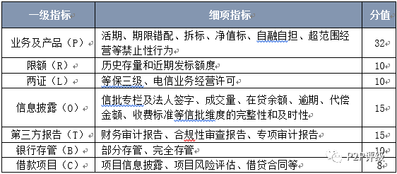 融360最新網(wǎng)貸評級報(bào)告發(fā)布，揭示行業(yè)真相，助力投資者明智決策之路