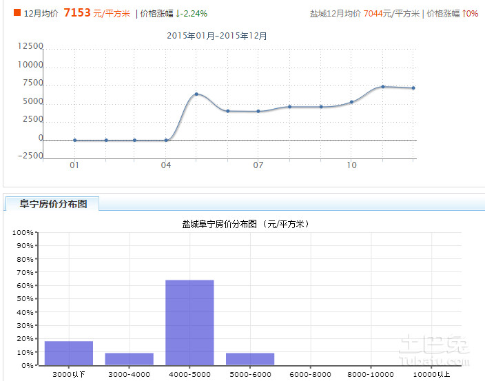 阜寧房價動態(tài)，最新消息、市場走勢與未來展望