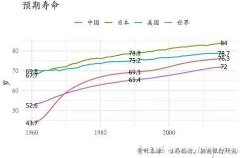 人類生命延長的趨勢與挑戰(zhàn)，最新平均壽命分析