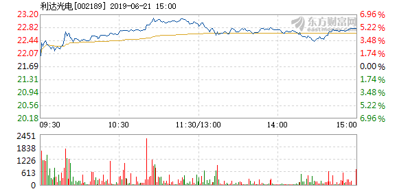 利達光電引領行業(yè)變革，塑造未來視界新篇章