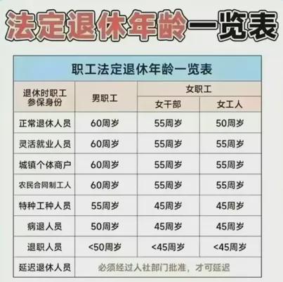 2021年退休年齡最新規(guī)定研究與探討，新視角探索