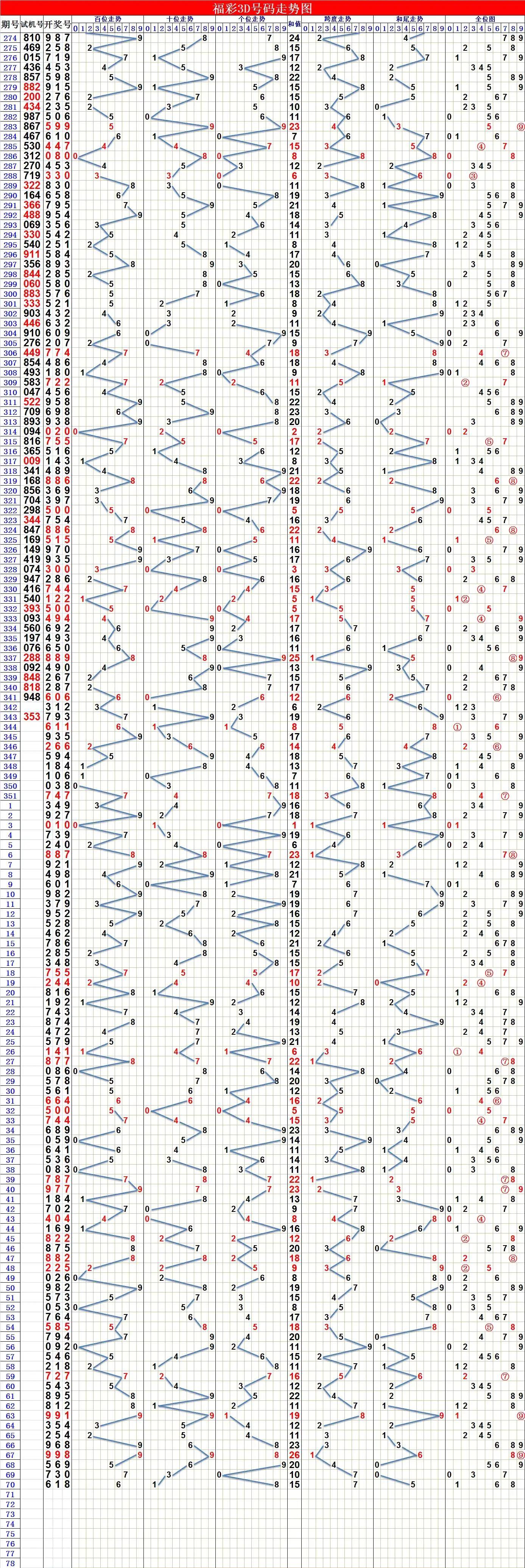 探索與下載，3D走勢(shì)圖軟件的無(wú)限潛力