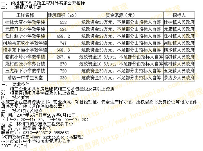 林州市招標最新公告全面解析