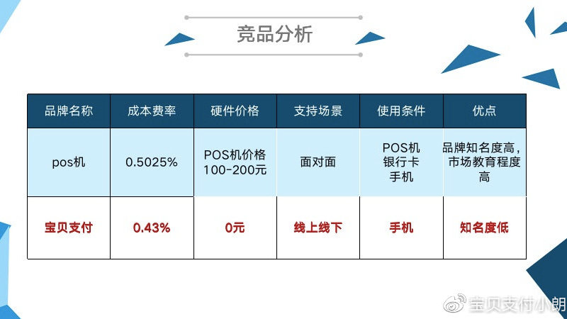 盒子支付費(fèi)率最新動(dòng)態(tài)揭秘，支付成本變化及影響深度解析