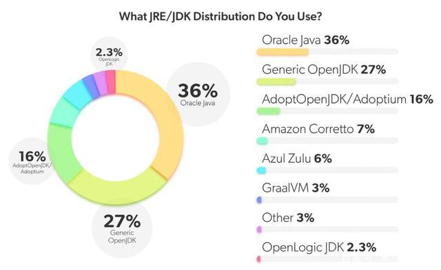 Java最新技術(shù)趨勢，探索編程領(lǐng)域的未來新方向