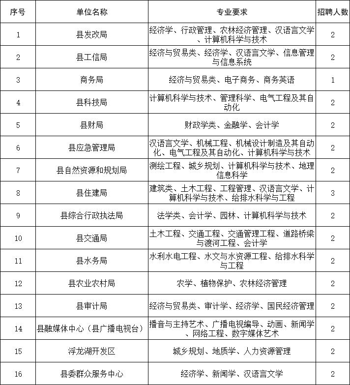 單縣本地最新招聘信息全面匯總