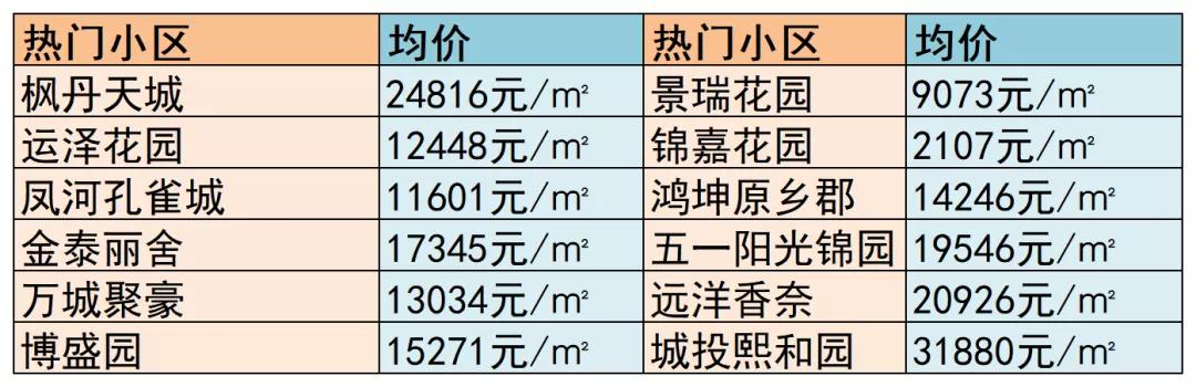 寶坻房?jī)r(jià)最新動(dòng)態(tài)，市場(chǎng)走勢(shì)分析與購(gòu)房指南