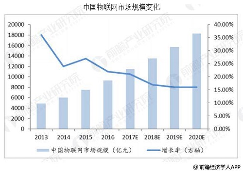 物聯(lián)網(wǎng)行業(yè)發(fā)展信息深度解析報(bào)告，最新動(dòng)態(tài)與市場洞察