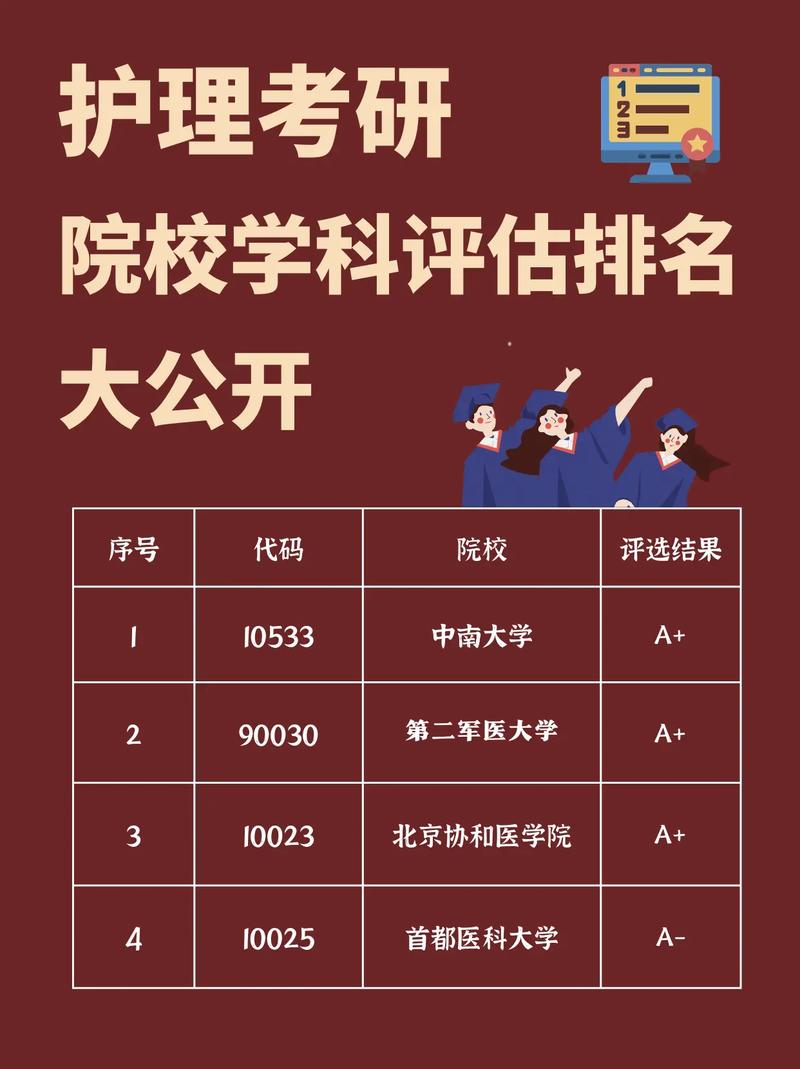 護(hù)理考研院校最新排名總覽