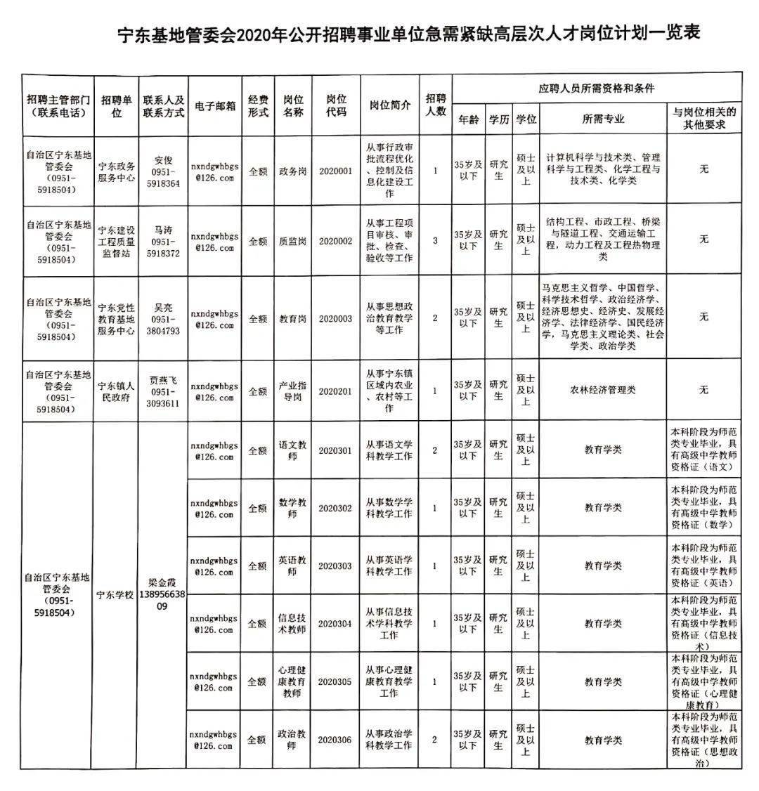 寧夏化工招聘信息及行業(yè)趨勢(shì)探討