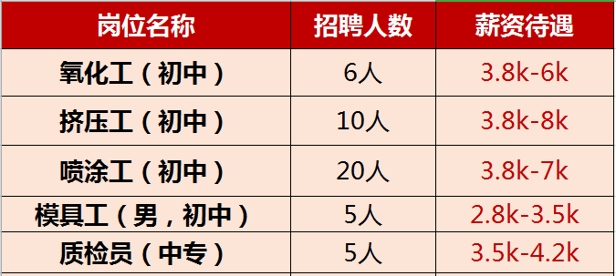 石蓋塘最新招聘啟事，職業(yè)發(fā)展與機(jī)遇展望