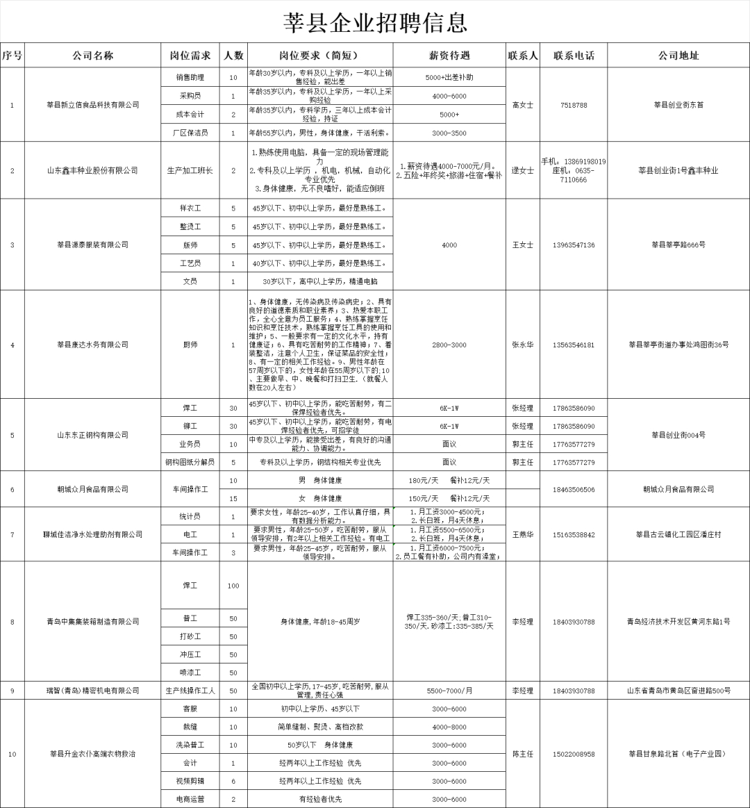 莘縣會計招聘信息揭秘，職業(yè)機遇與發(fā)展前景探索