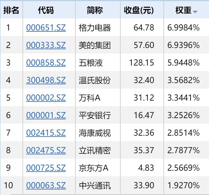 最新基金收益排名與深度解讀報告