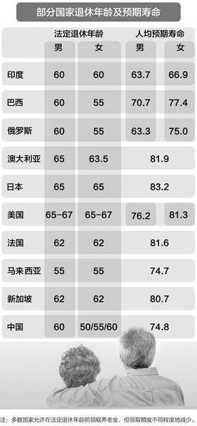 社會變革下的政策調(diào)整，退休年齡最新規(guī)定2015及其影響