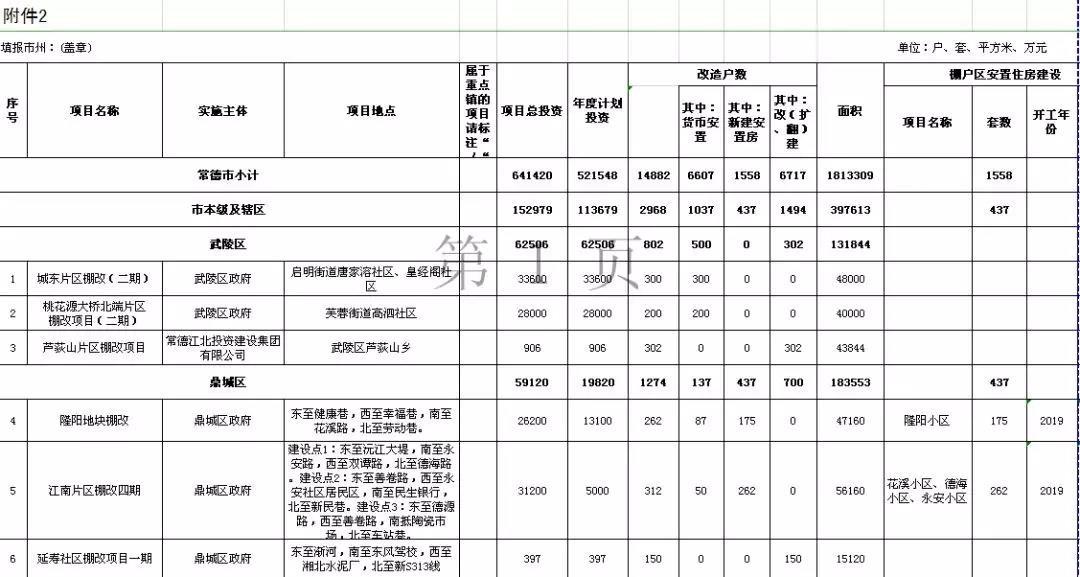 常德棚改名單最新公布，城市更新進程加速