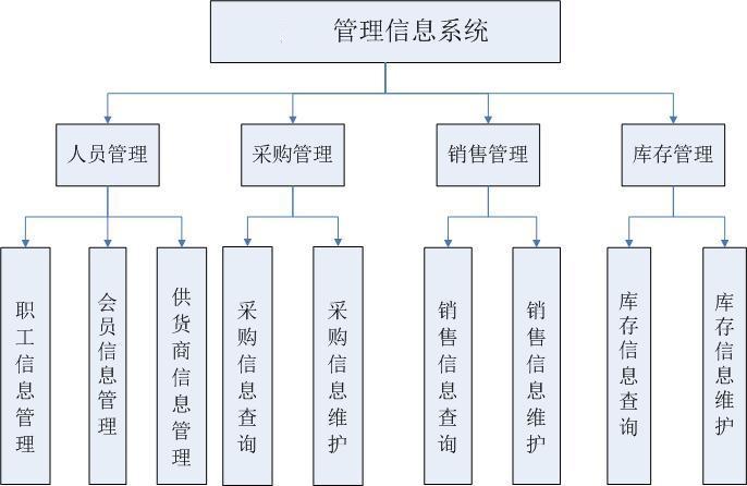 現(xiàn)代企業(yè)必備的管理工具，管理信息系統(tǒng)下載指南