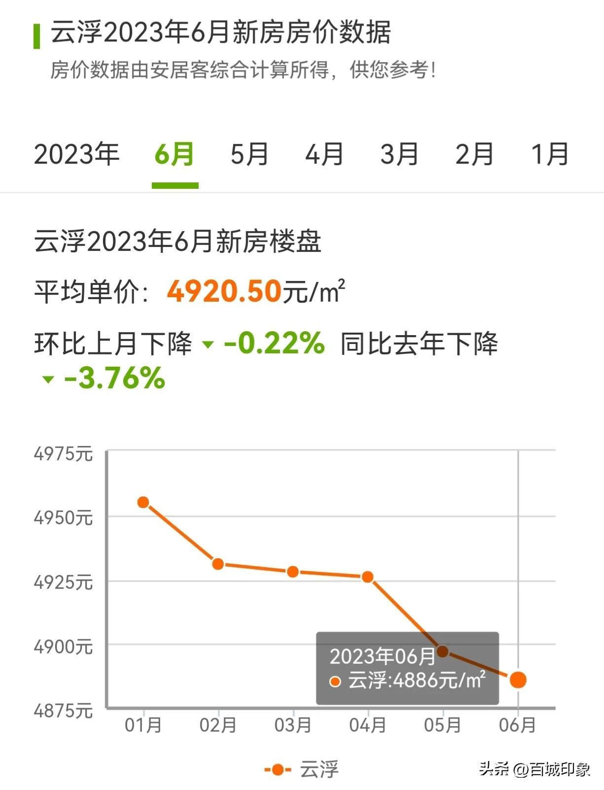 羅定市房價動態(tài)解析，最新趨勢與市場分析