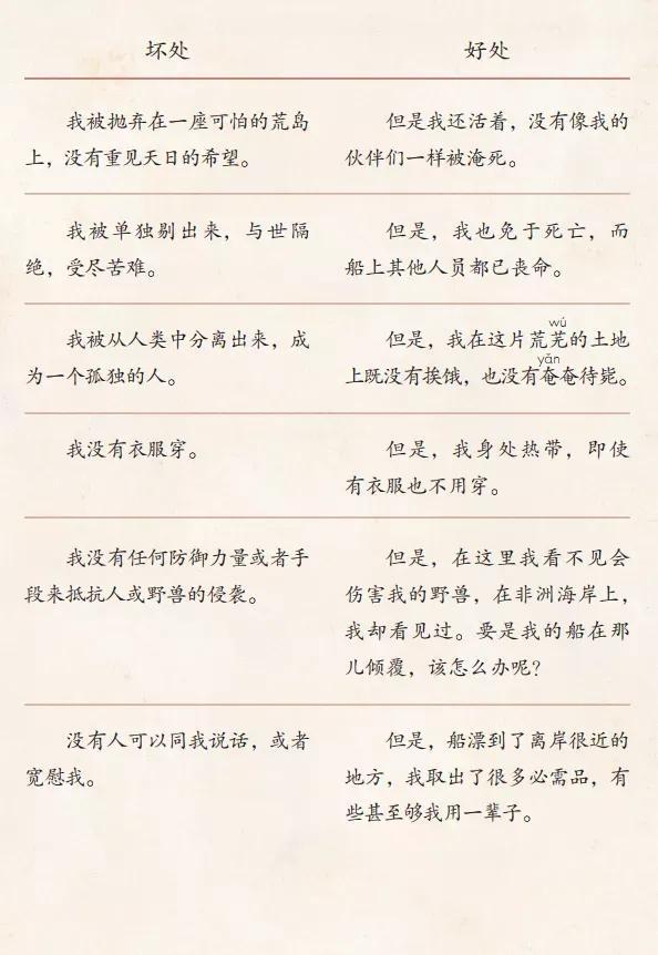 魯濱遜漂流記，荒島生存的史詩與數(shù)字時代的閱讀探索