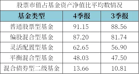 最新基金倉位分析展望報告揭秘，洞悉市場趨勢與策略調(diào)整之道