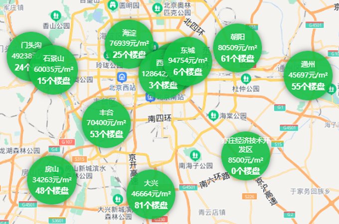 順義房價最新動態(tài)，2022年市場走勢及購房指南