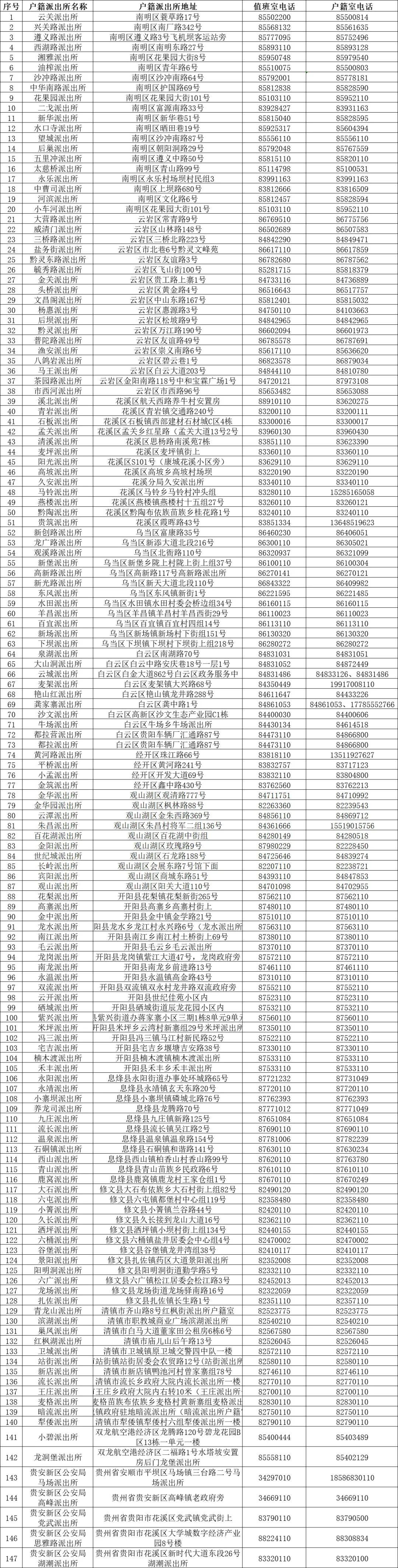 派出所戶籍在線咨詢，便捷高效的服務(wù)新模式