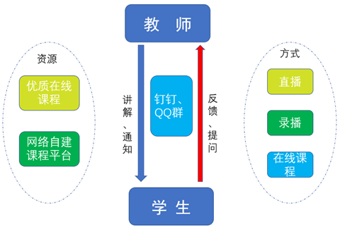 免費(fèi)在線講課解決方案，賦能教育數(shù)字化轉(zhuǎn)型