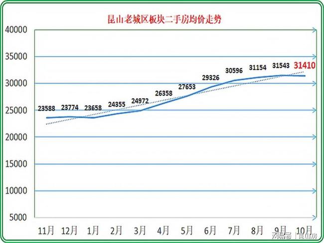 江西玉山最新房價動態(tài)及市場走勢解析與購房指南