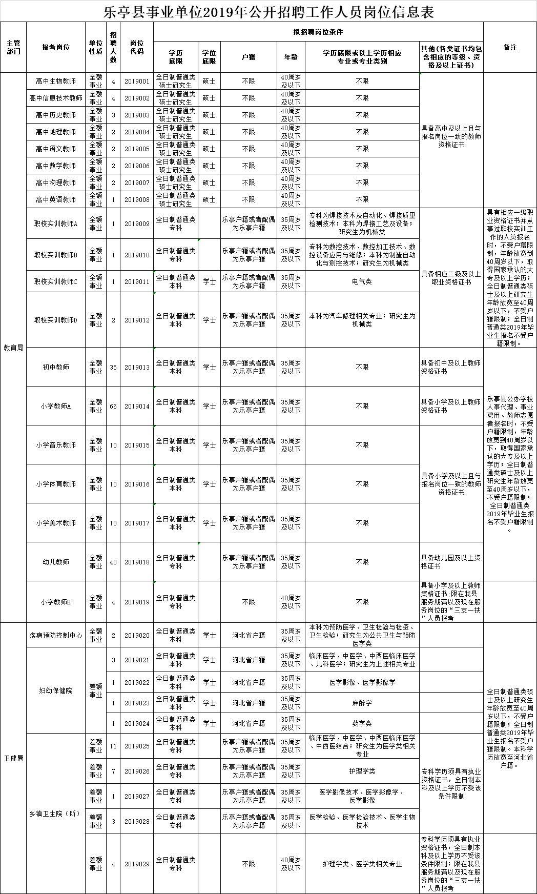 涿州企業(yè)招聘啟幕，人才匯聚共創(chuàng)輝煌未來