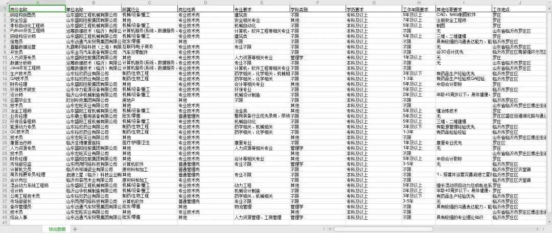 臨沂羅莊今日招工最新動(dòng)態(tài)