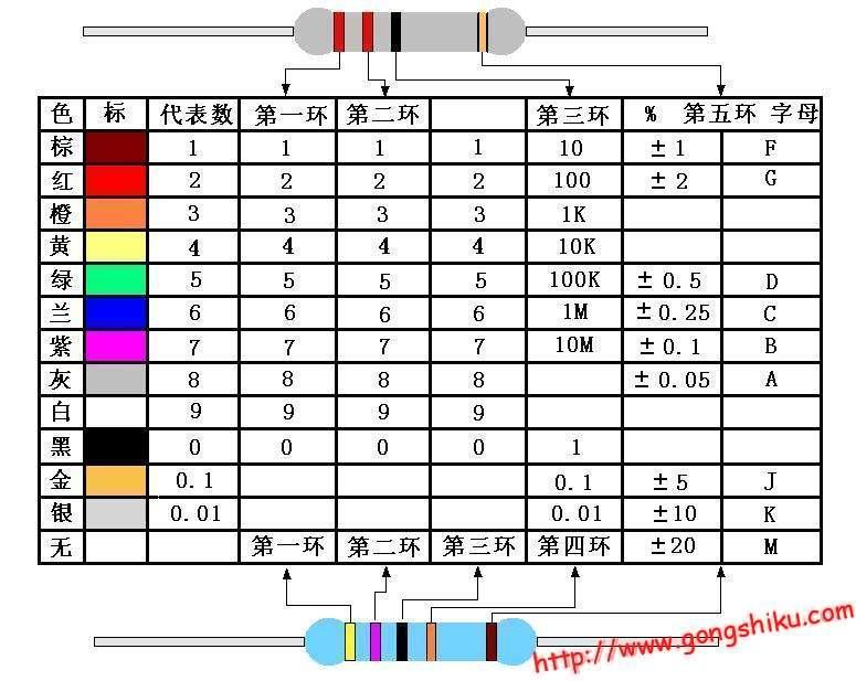 色環(huán)電阻計算器下載，實用工具助力電子工程