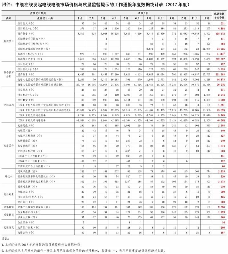 中纜在線電纜價(jià)格查詢(xún)，便捷準(zhǔn)確獲取電纜報(bào)價(jià)的新途徑