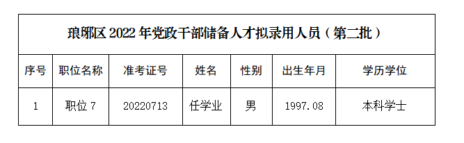 滁州市干部公示深化公開透明，助力地方治理現(xiàn)代化進程