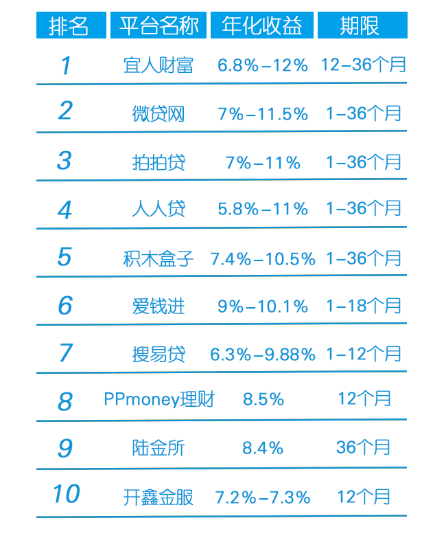 網(wǎng)貸在線收益率，理解、評(píng)估與風(fēng)險(xiǎn)控制策略