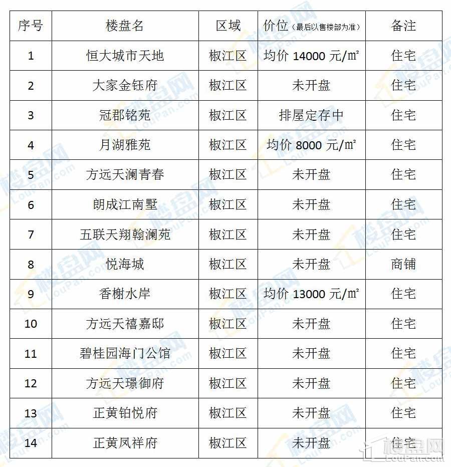 椒江樓盤最新價格與市場趨勢深度解析