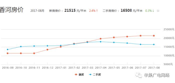 辛集房價走勢揭秘，最新消息、影響因素與未來展望