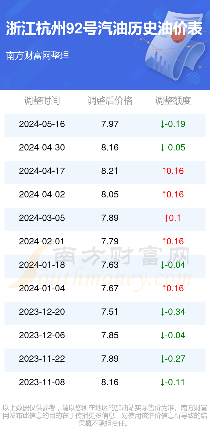 杭州92號汽油最新價格動態(tài)解析