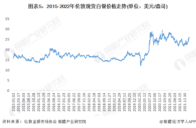 最新白銀價格動態(tài)，市場走勢、影響因素與未來趨勢分析