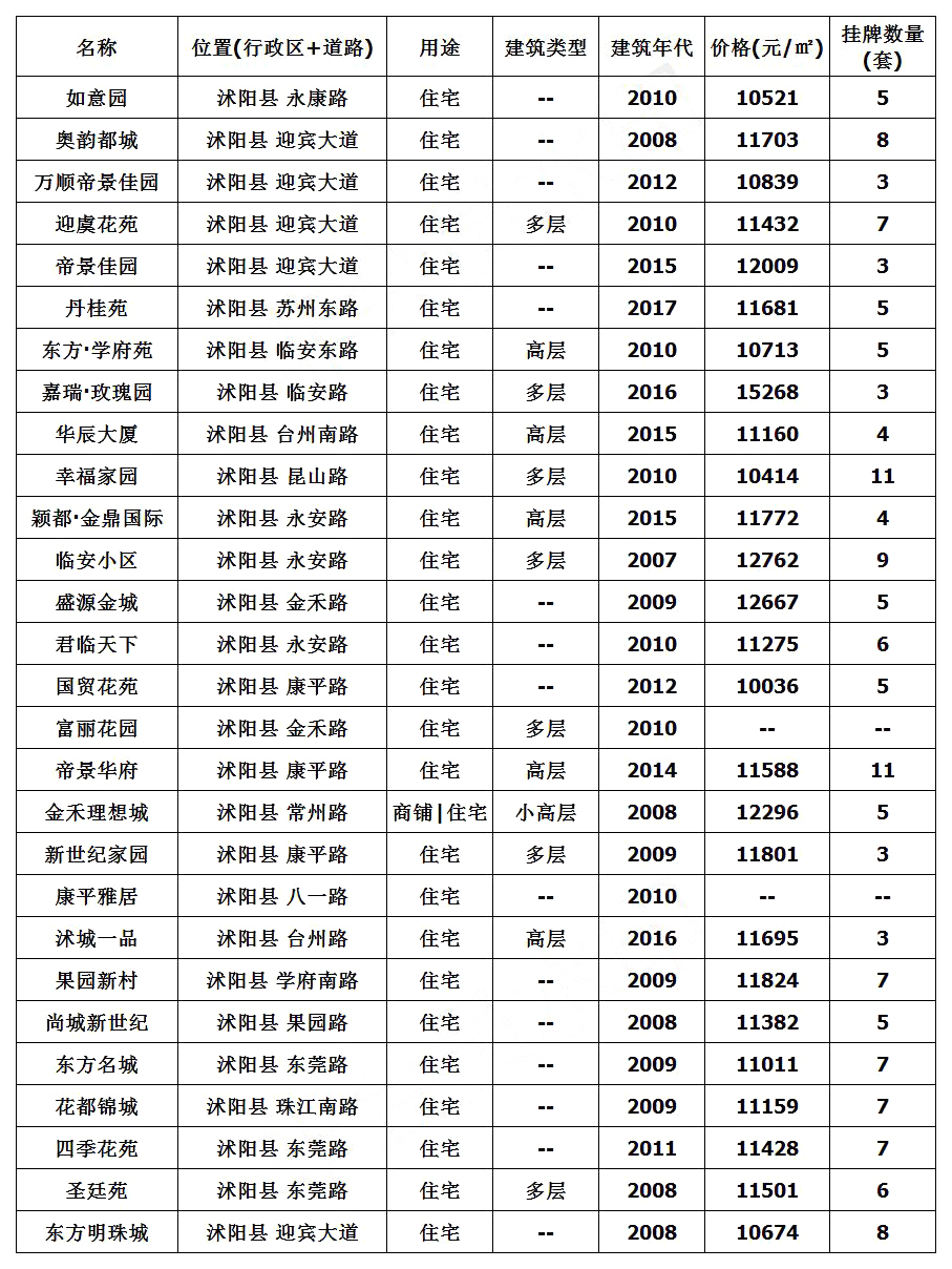 沭陽房價最新動態(tài)，市場走勢分析與購房指南