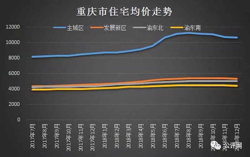 重慶魚嘴地區(qū)房價動態(tài)解析，最新趨勢與數(shù)據(jù)報告