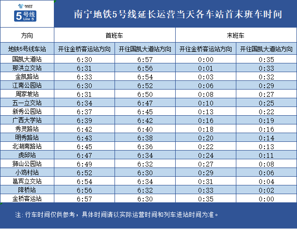 南寧地鐵最新運(yùn)營時(shí)間，城市出行效率的新里程碑