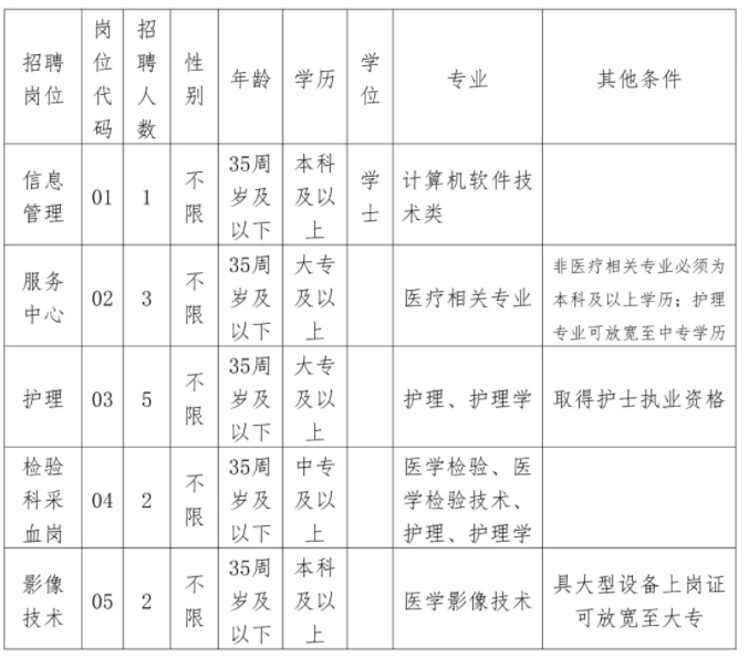 上杭兼職崗位火熱招募，最新招聘公告發(fā)布！