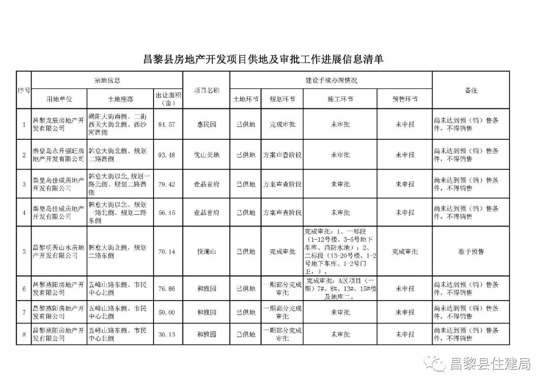 昌黎房?jī)r(jià)最新動(dòng)態(tài)，市場(chǎng)走勢(shì)分析與購(gòu)房指南