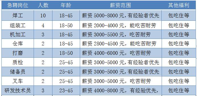 尋找貼膜高手，共創(chuàng)行業(yè)未來(lái)——最新貼膜招聘啟事