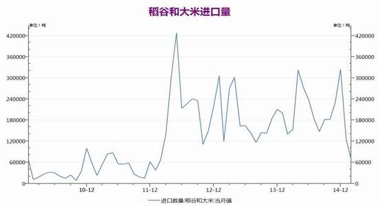 大米期貨最新價(jià)格走勢(shì)解析