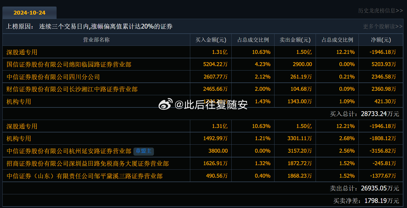 全面解析，最新消息揭秘關(guān)于600421的最新動(dòng)態(tài)