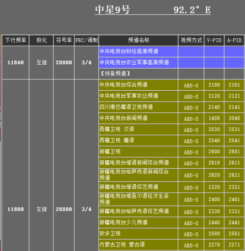 中星九號最新PID解析與探索