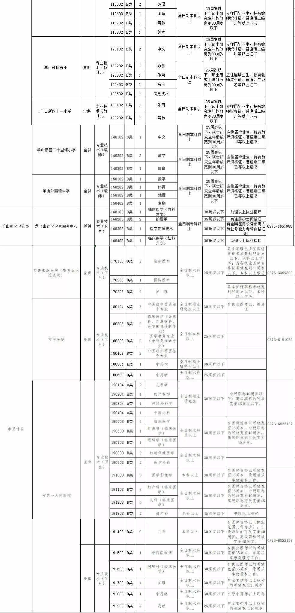 信陽護(hù)士招聘最新動(dòng)態(tài)，職業(yè)發(fā)展的機(jī)遇與挑戰(zhàn)