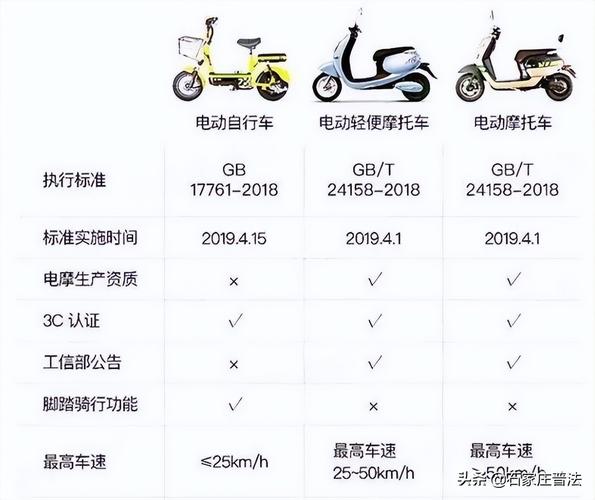 最新不超標電動車標準，推動行業(yè)發(fā)展的必然趨勢