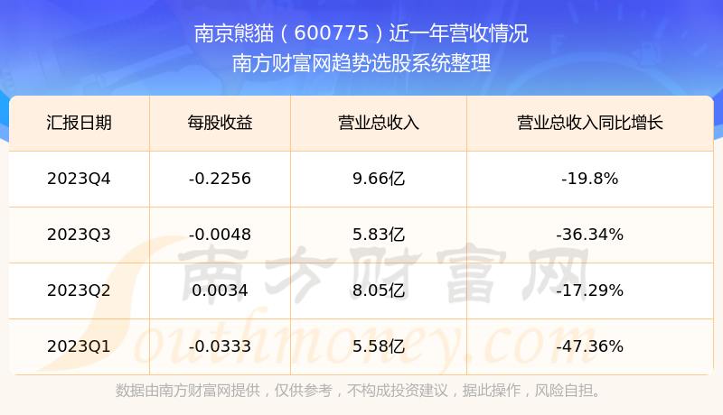 南京熊貓股票最新消息深度解讀與分析