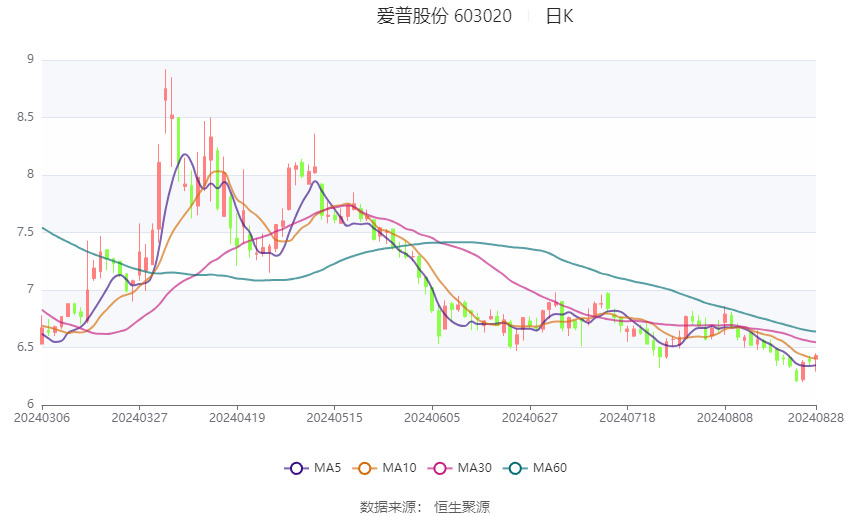 愛(ài)普股份最新動(dòng)態(tài)全面解讀